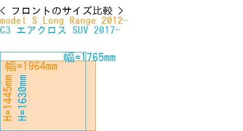 #model S Long Range 2012- + C3 エアクロス SUV 2017-